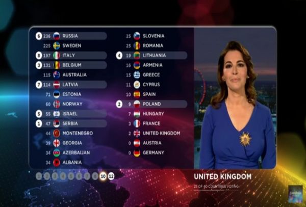 Eurovision 2016: Αν ψήφιζαν μόνο οι τηλεθεατές θα είχε νικήσει η… Το μεγάλο “what if” της φετινής διοργάνωσης