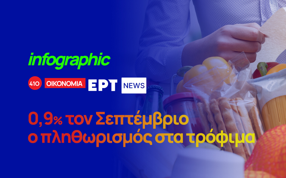 Infographic: Στο 0,9% ο πληθωρισμός στα τρόφιμα τον Σεπτέμβριο