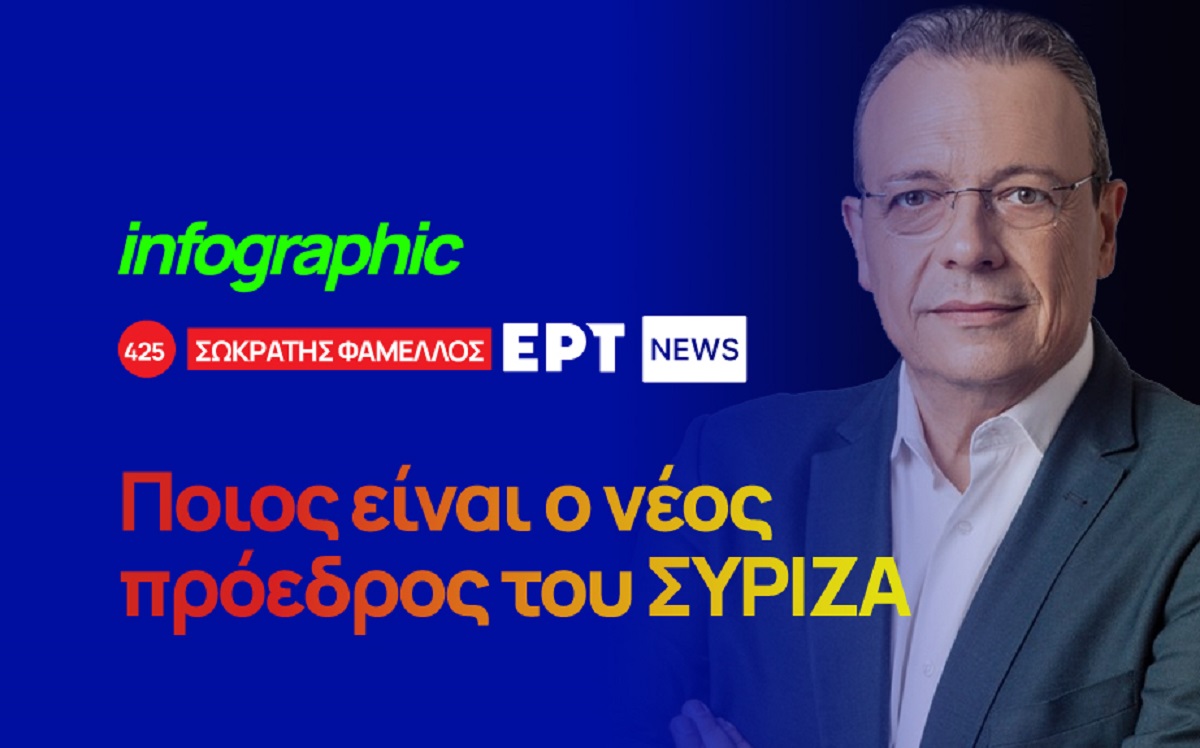 Infographic: Ποιος είναι ο νέος πρόεδρος του ΣΥΡΙΖΑ