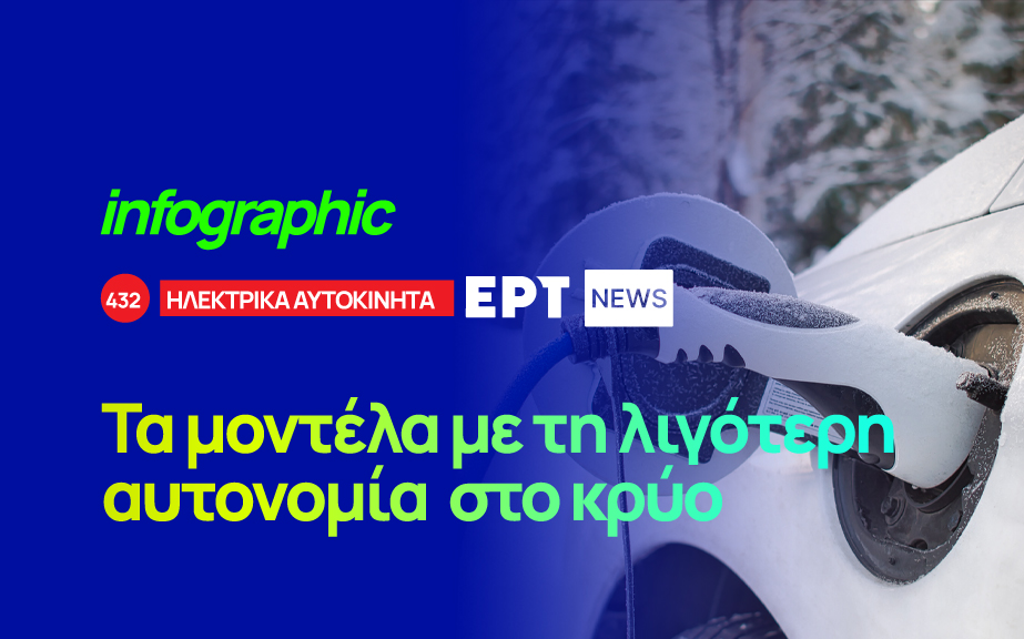 Infographic: Τα μοντέλα αυτοκινήτων με τη λιγότερη αυτονομία στο κρύο