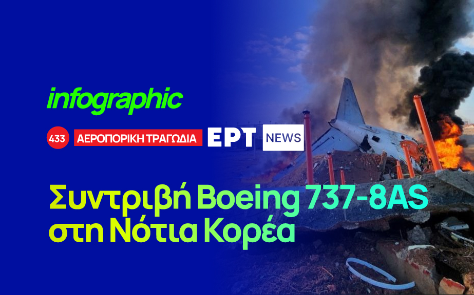 Infographic: Συντριβή Boeing 737-8AS στη Νότια Κορέα