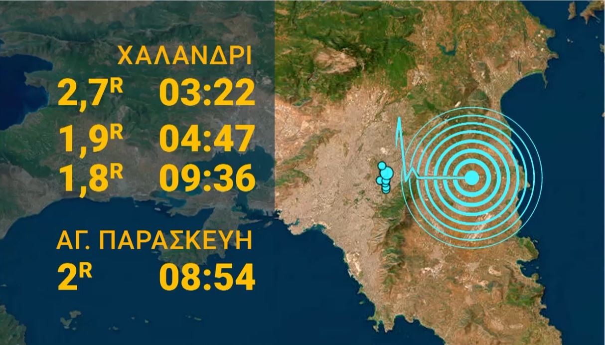 Θ. Γκανάς στο ΕΡΤΝews για τη σεισμική ακολουθία στην Αττική: Δεν ανησυχούμε για μεγάλο σεισμό – Τα περισσότερα κτήρια έχουν δοκιμαστεί