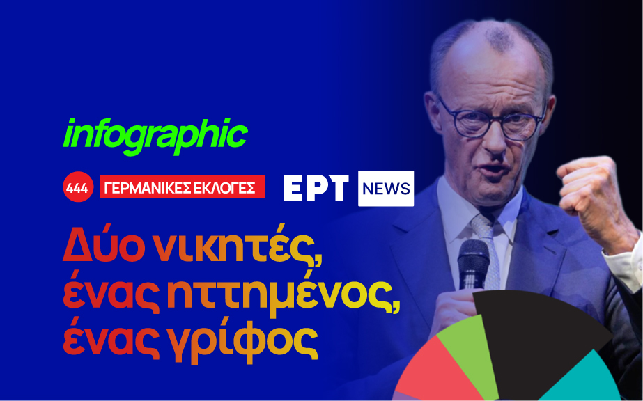 Infographic: Γερμανικές εκλογές – Δύο νικητές, ένας ηττημένος, ένα γρίφος