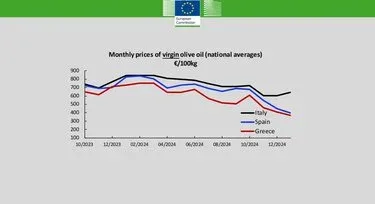 Παρθένο ελαιόλαδο, εθνικός μέσος όρος, Ευρωπαϊκή Επιτροπή